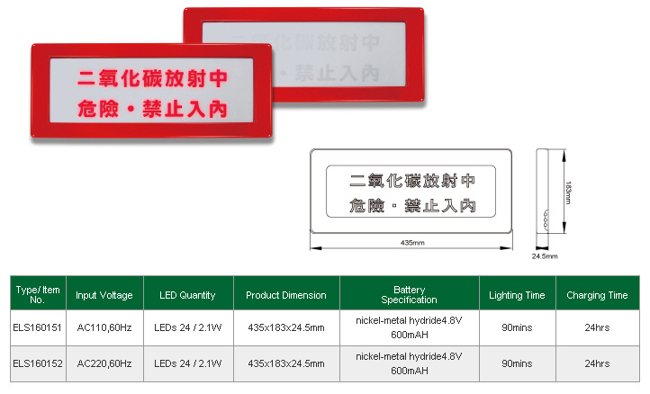 Wall Mount Gas Alarm Sign