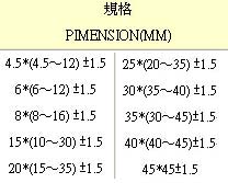 正三角研磨石