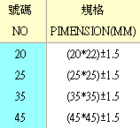 單頭圓錐研磨石