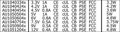 I160 8~18W LED Driver