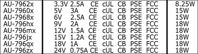 LDP042 40W LED Driver