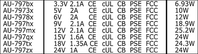 LDP070 70W LED Driver