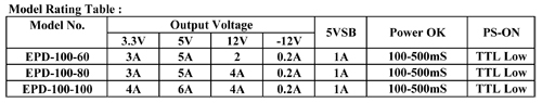 EPD-100 mini-ATX / ITX DC / DC power supply