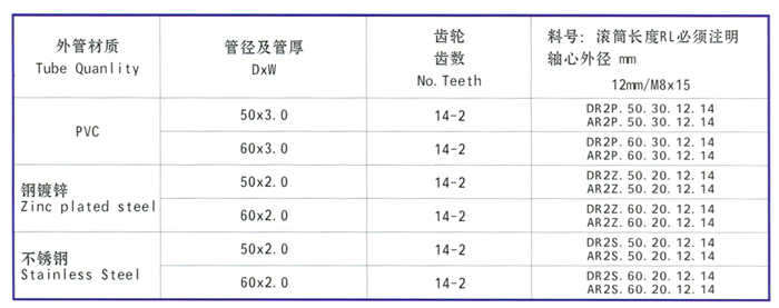 強制輸送滾筒及堆積式輸送滾筒