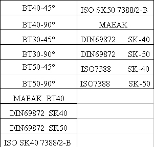 Special Wrenches For Pull Stud