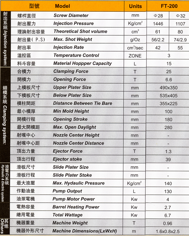 FT系列注塑机