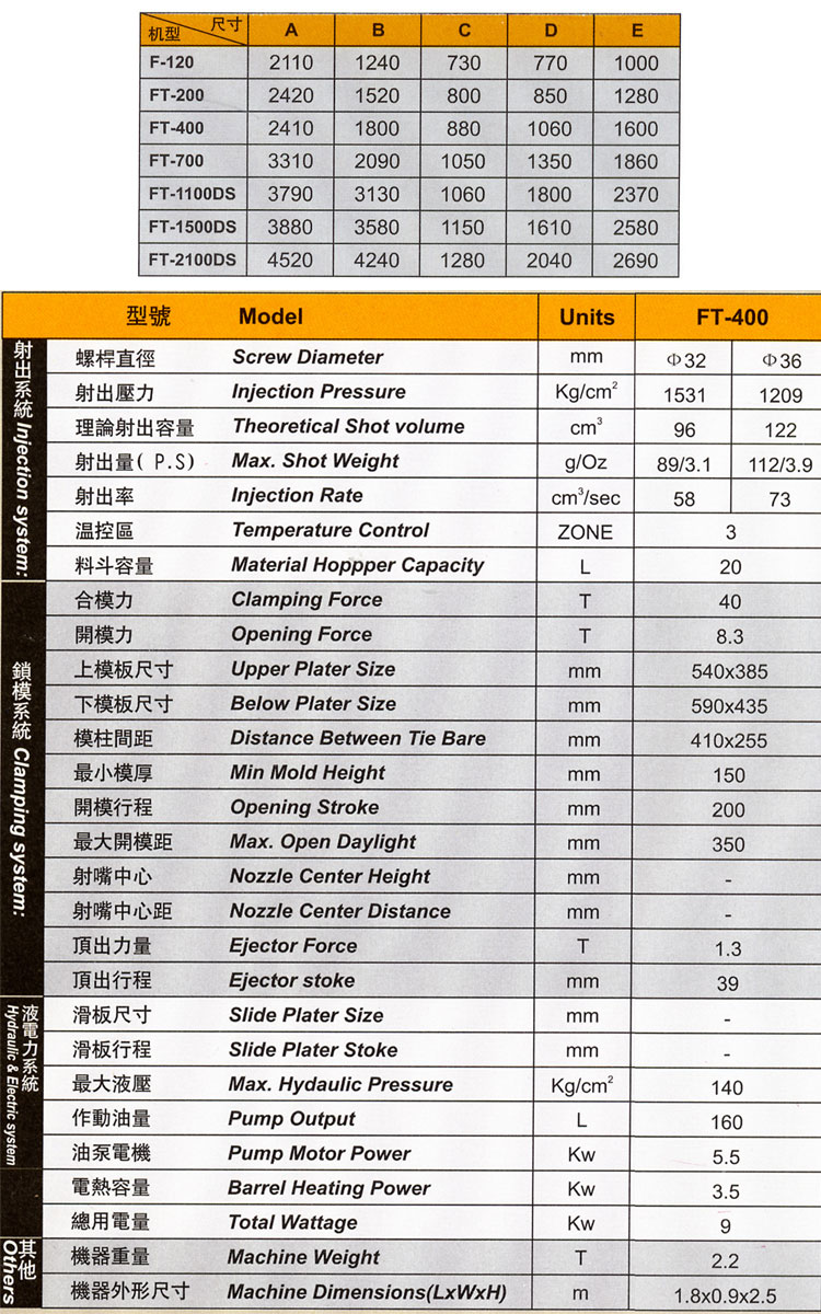 FT系列注塑機