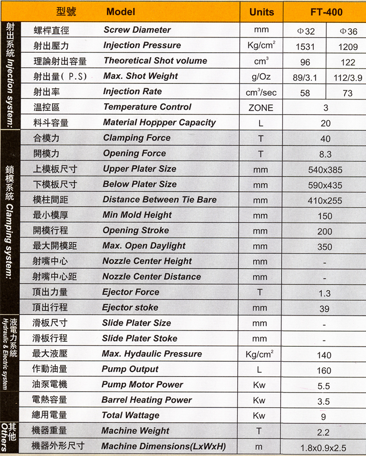 FT系列注头机