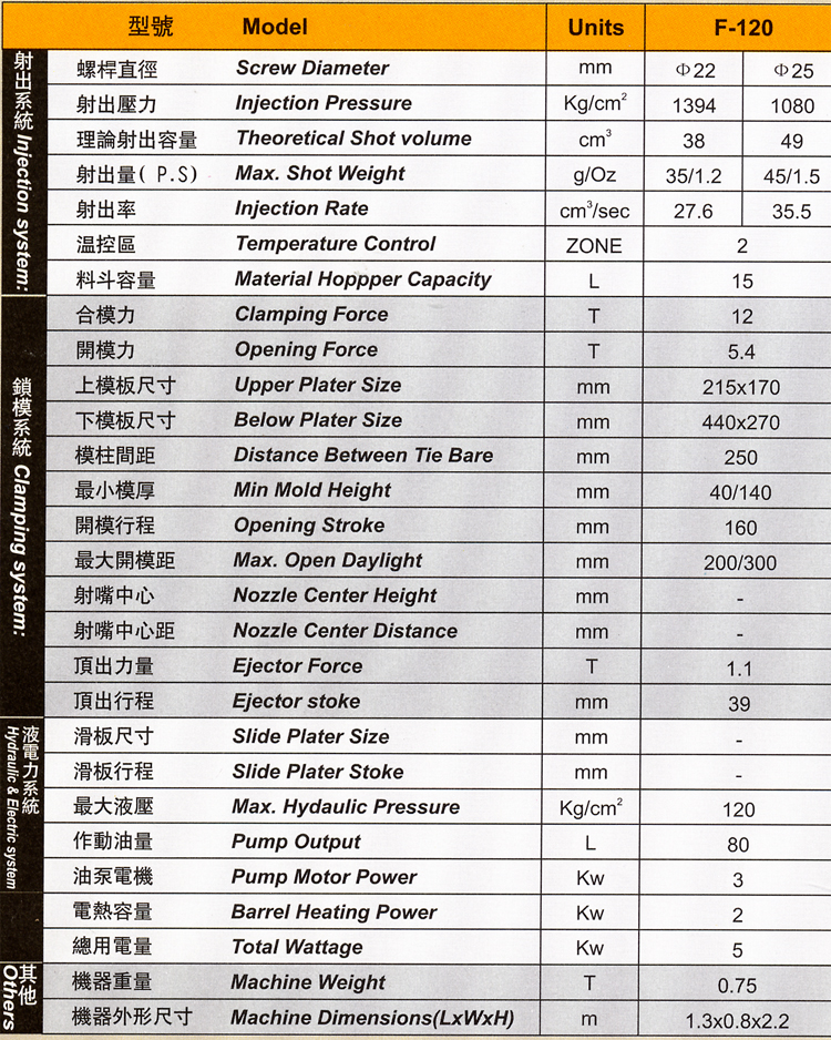 Zipper Injection Machine