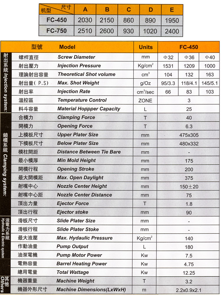 FC系列注塑機