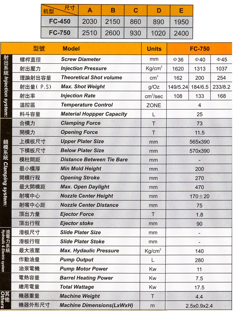 Vertical Injection Molding Machines Vertical Injection Molding Machines