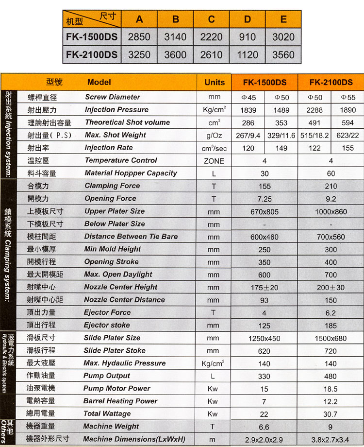 Vertical Injection Molding Machines