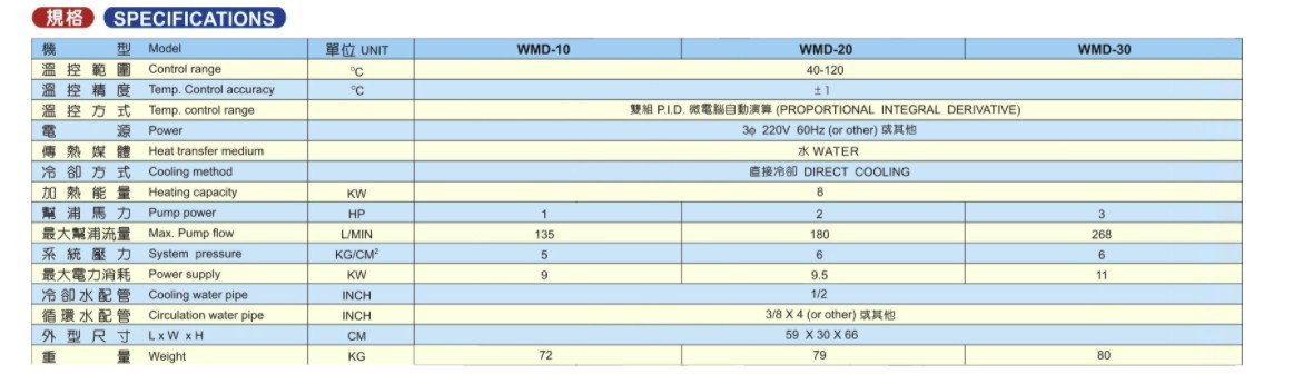 Dual Water Circulation Temperature Controller Dual Water Circulation Temperature Controller