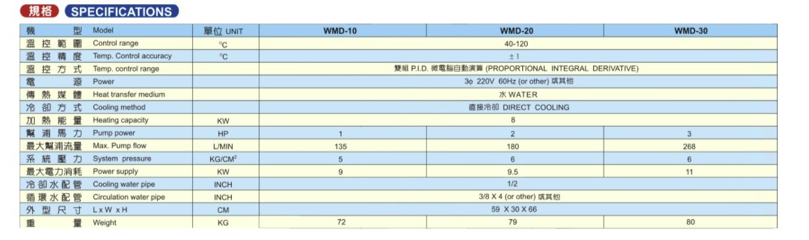 水循環式溫度控制機