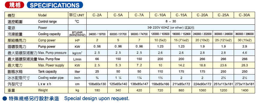 Air Cooled Chiller Air Cooled Chiller