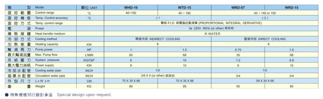 Water Cirrcula Temperature Controller Water Cirrcula Temperature Controller