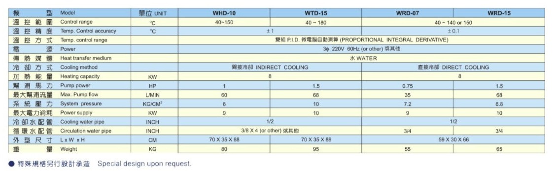 Water Cirrcula Temperature Controller