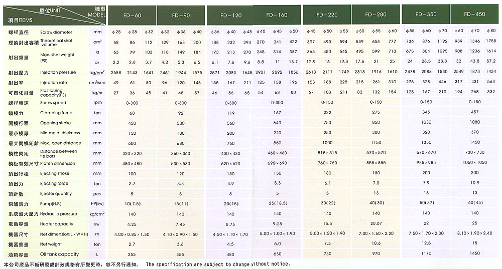 直压式注塑机