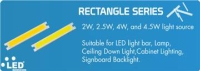 Rectanglular series Rectanglular series