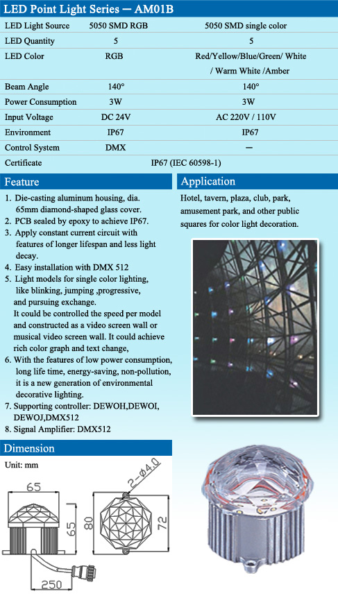 LED Point Light