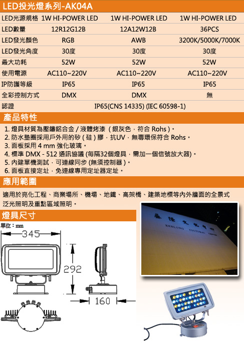 LED Spotlight