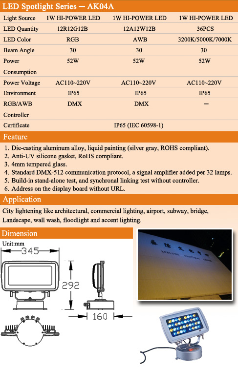 LED Spotlight