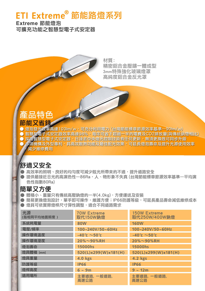 Extreme Streetlight (35W~180W)