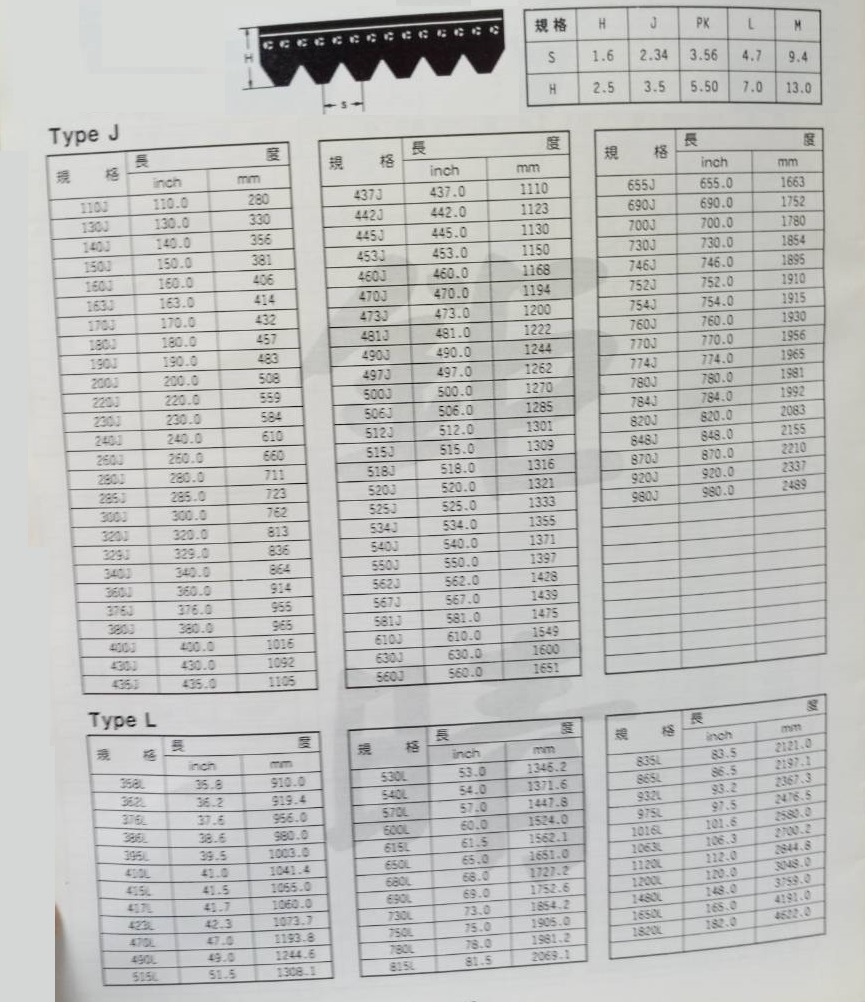 多溝槽皮帶(一般), 多槽皮帶