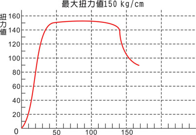 Self-drilling screw