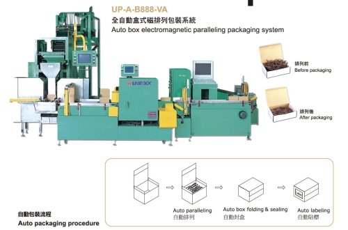 Auto box electromagnetic paralleling packaging machine