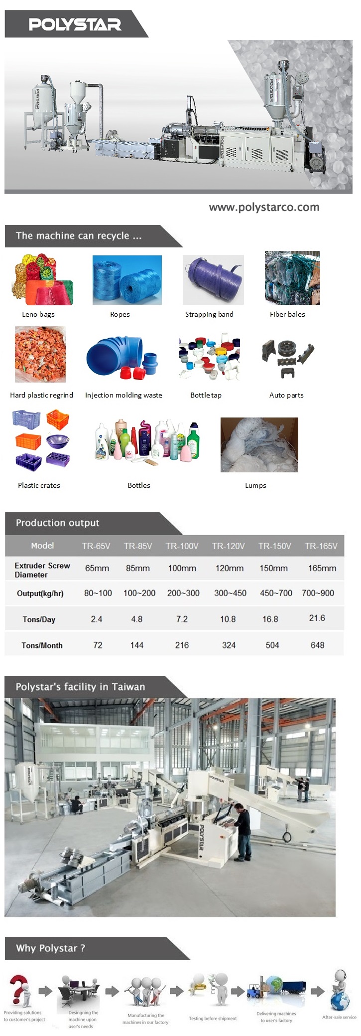 Plastic Granules Recycling