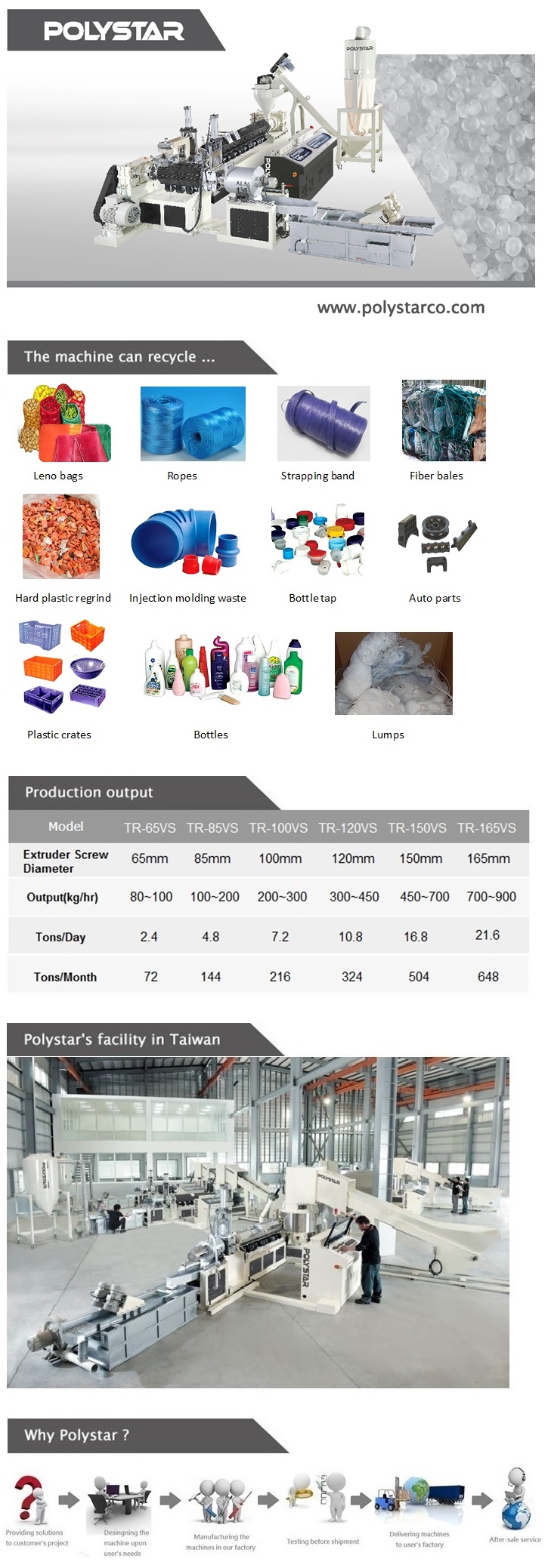 2 Stage Granules Recycling Machine