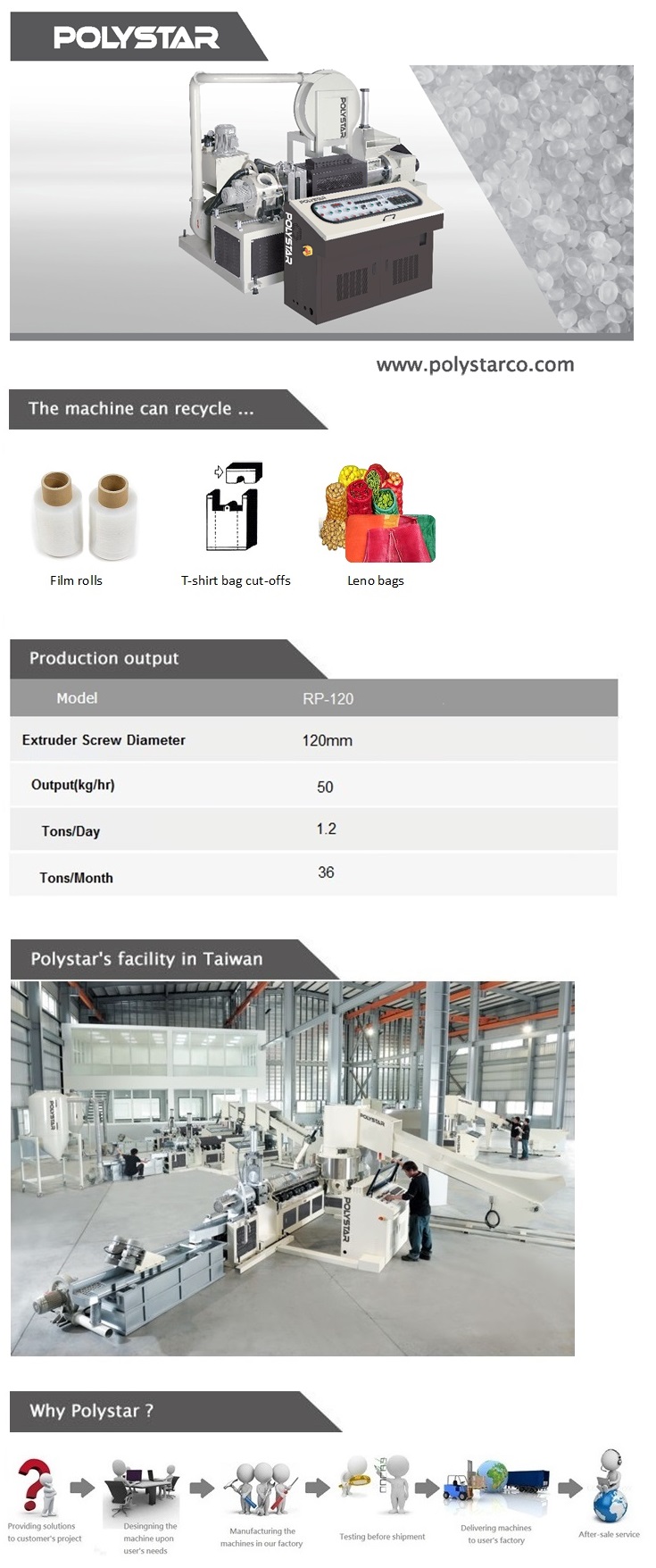 Recycling Machine for Blown Film Factory