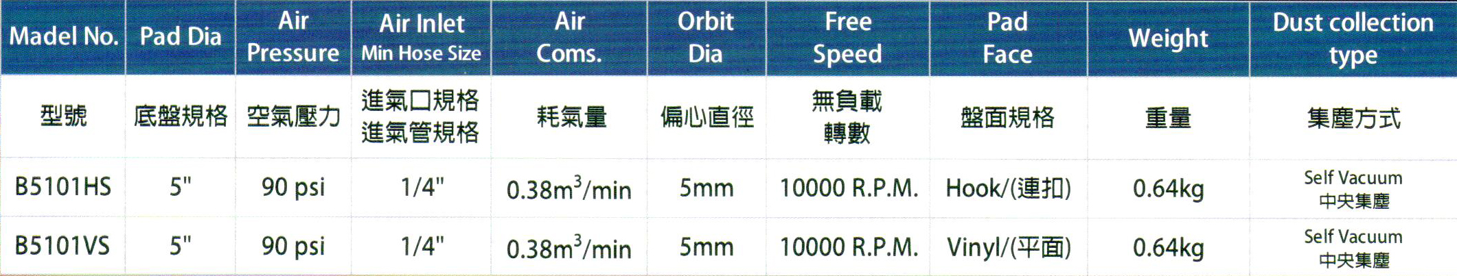 气动抛光机