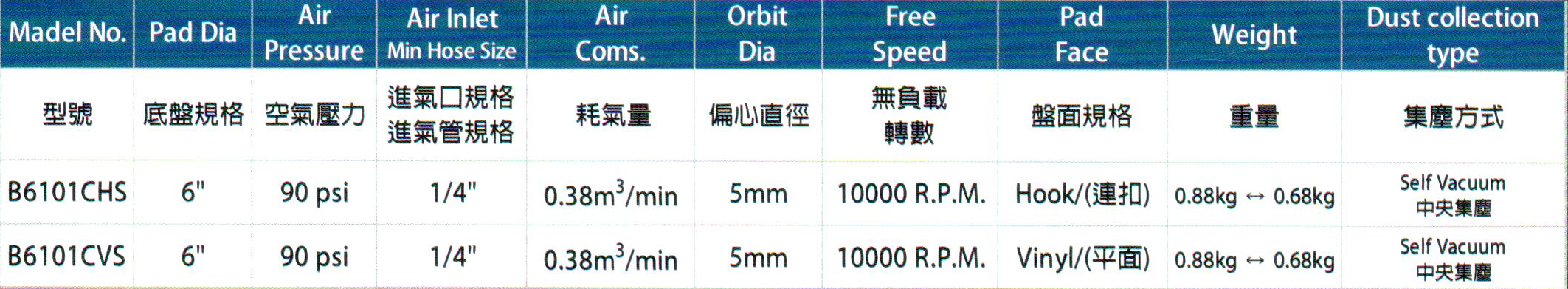 氣動拋光機