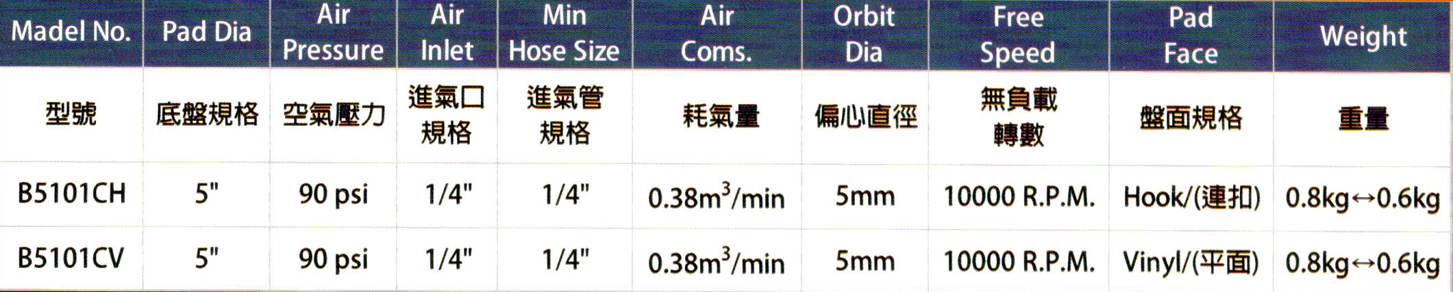 氣動拋光機