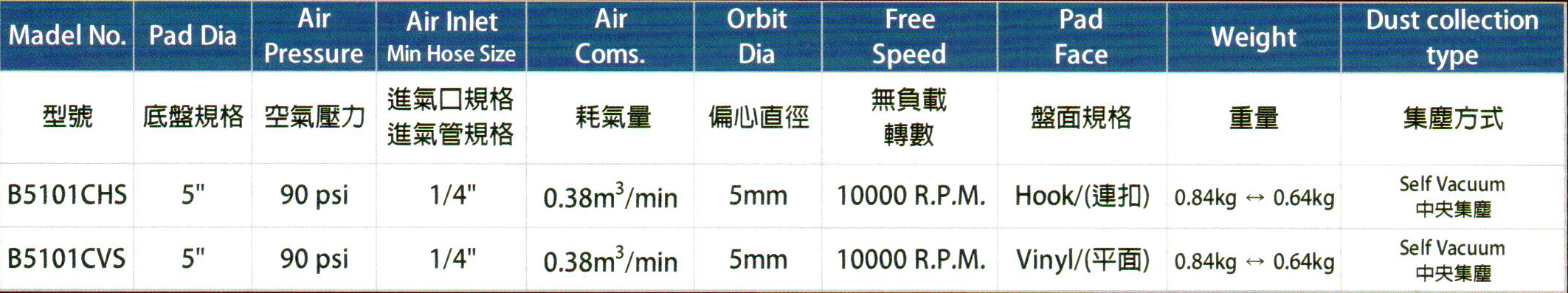 气动抛光机