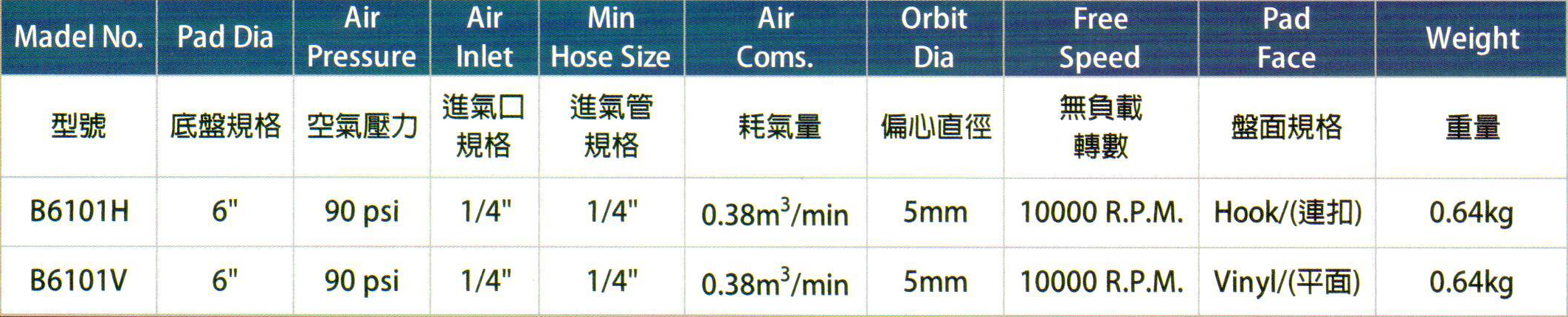 氣動拋光機