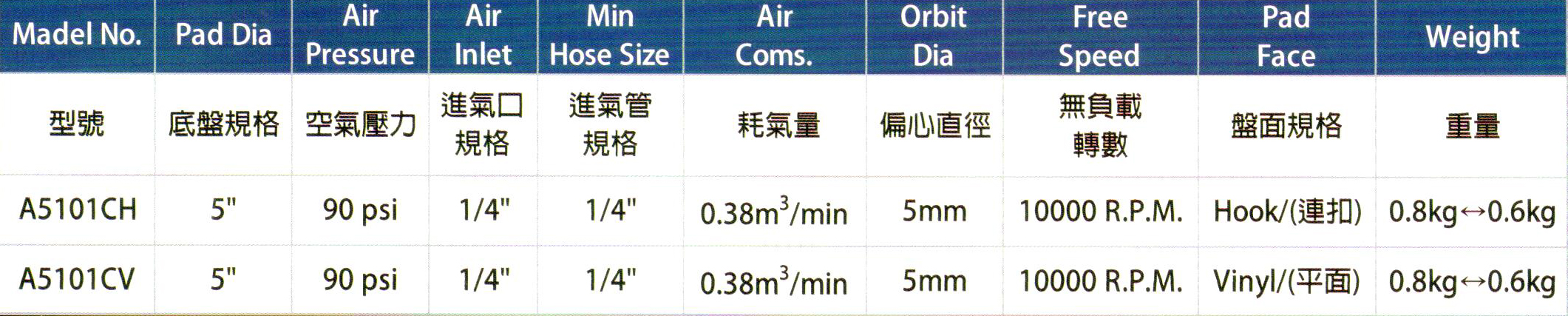 氣動拋光機