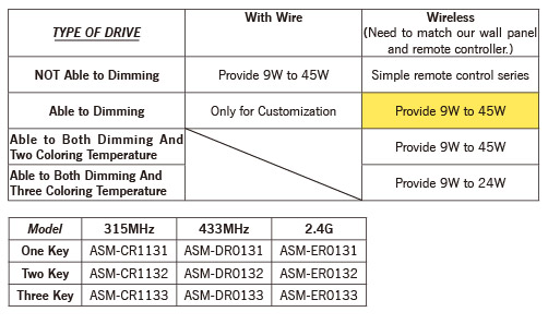 Dimming Remote Controller Dimming Remote Controller