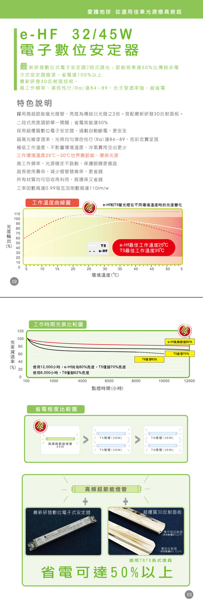 High frequency energy-saving fluorescent tubes High frequency energy-saving fluorescent tubes