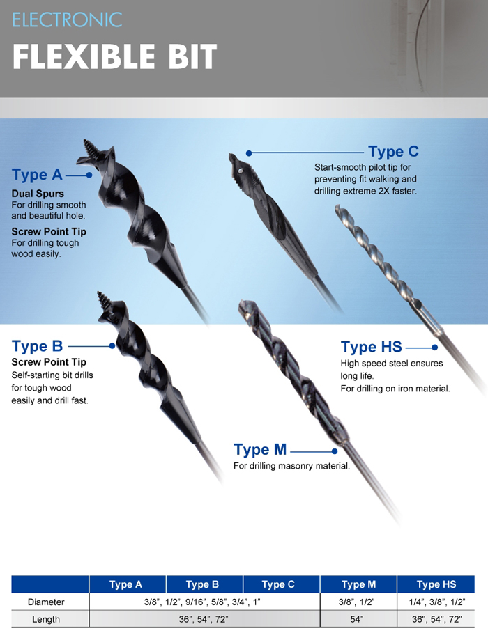 step drill bit / twist drill bit / spot weld drill bit / countersink