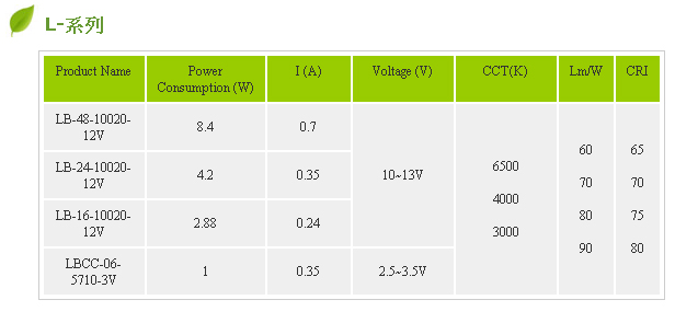 Led chip on board ( COB/MCP)--L Series