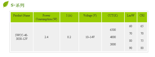 Led chip on board ( COB/MCP)--S Series