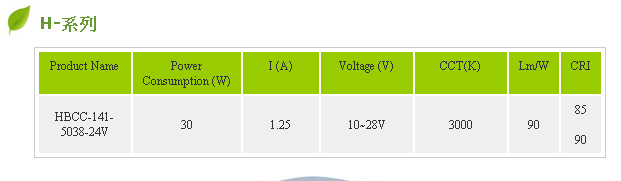 Led chip on board ( COB/MCP)--H Series