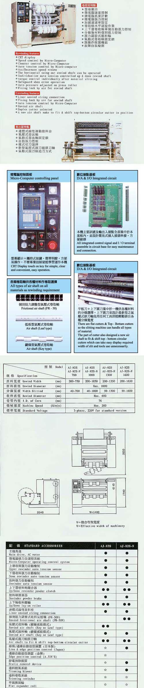 Center-Surface Slitter Rewinder