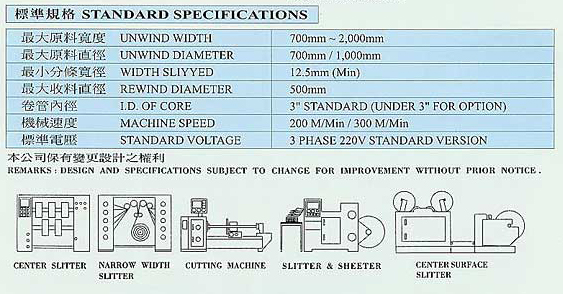 Micro-computerized, center-surface slitter & rewinder