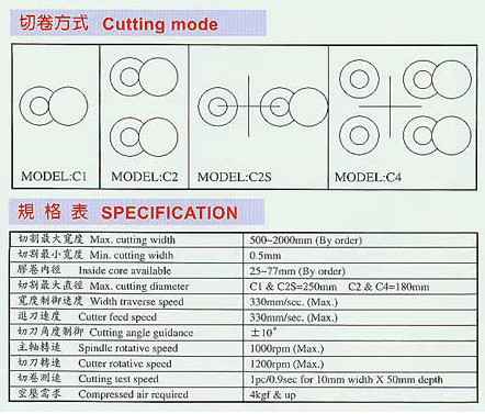 Four exchange log cutter