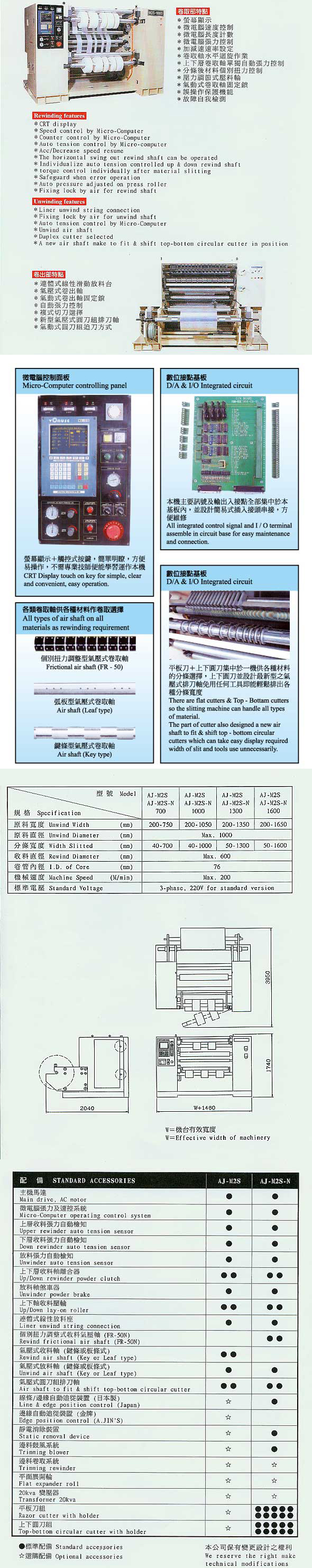 Micro-computerized, center-surface slitter & rewinder