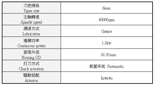 雕刻机主轴